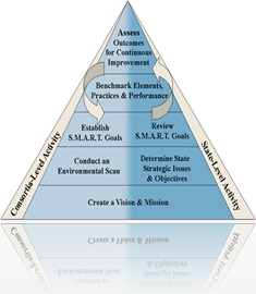 TPStratPlanOverview TPStratPlanOverview