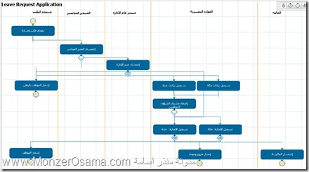 ProcessMaker ProcessMaker
